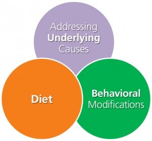 Dr. Norm's consultation for digestive health