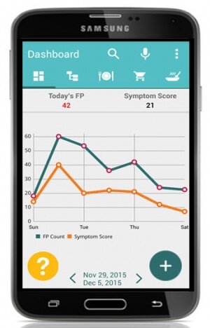Fast Tract Diet App Android