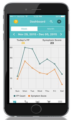 Fast Tract Diet App iTunes