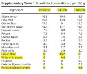 How to Test Yourself for Non-Celiac Gluten Sensitivity by Dr. Norm Robillard